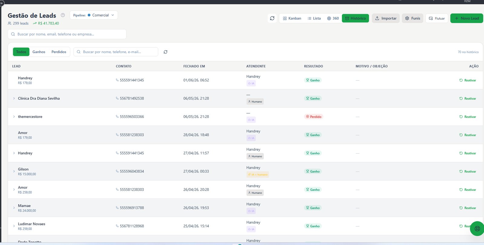 Histórico de leads (ganhos/perdidos) — H2M Ecosystem